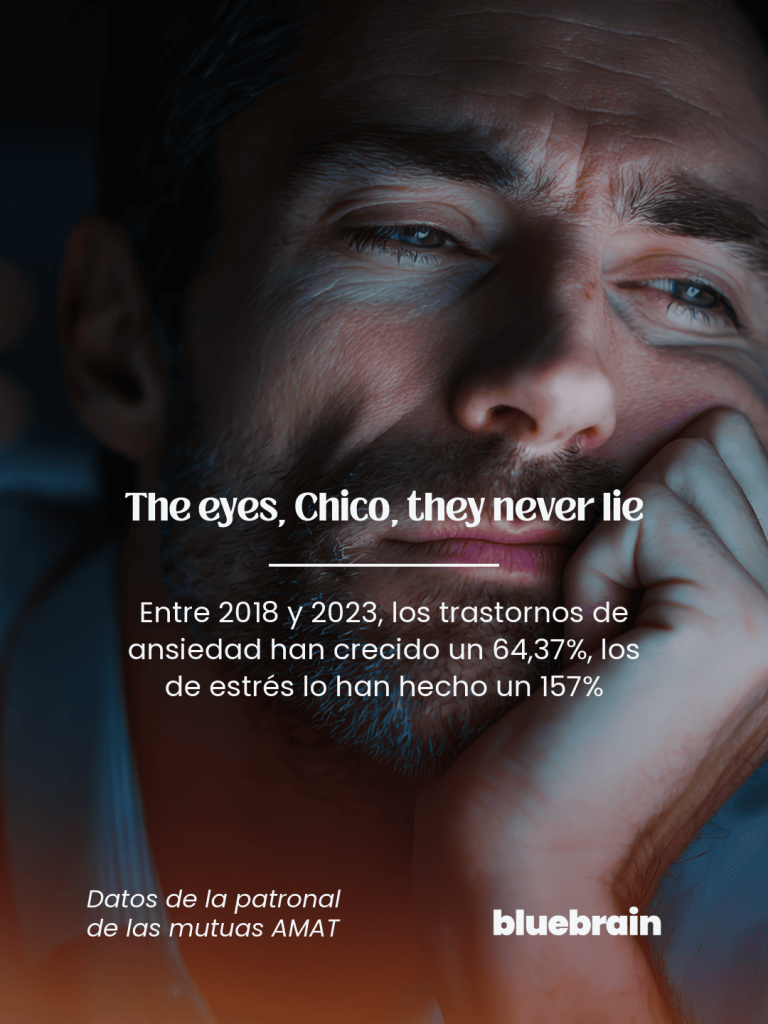 Entre 2018 y 2023, los trastornos de ansiedad han crecido un 64,37%, los de estrés lo han hecho un 157%